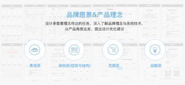 遠(yuǎn)望谷 工業(yè)設(shè)計(jì) 產(chǎn)品設(shè)計(jì) 產(chǎn)品定位 品牌設(shè)計(jì) 用戶體驗(yàn)設(shè)計(jì) 產(chǎn)品設(shè)計(jì)公司