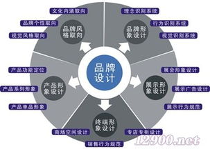 第38頁 美